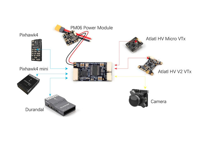 Модуль OSD HolyBro Micro OSD V2.0 соместность